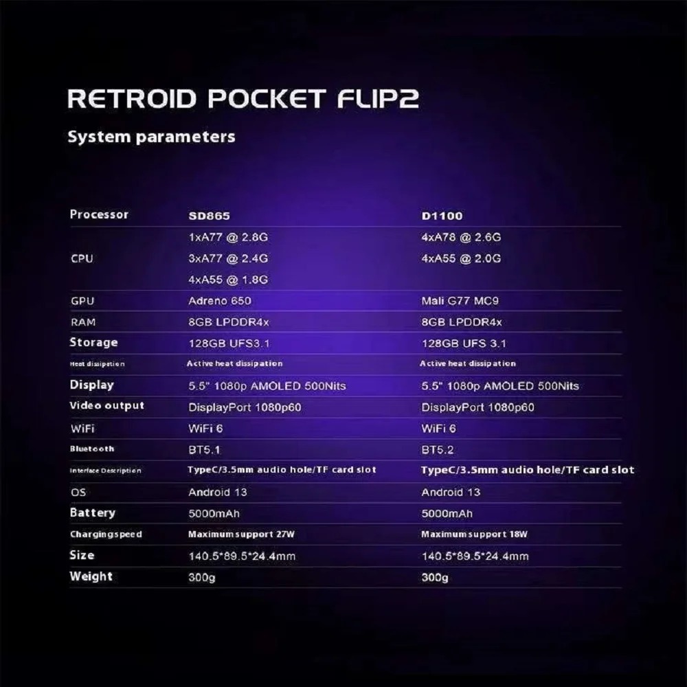 Retroid Pocket Flip 2 Handheld - đánh giá và giá Android Tablet Gaming Accessories